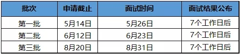 2020年全國MEM最新招生信息搶鮮看