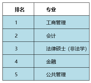 在職研究生就是非全日制研究生嗎？在職研、普研、學(xué)碩、專碩傻傻分不清楚？