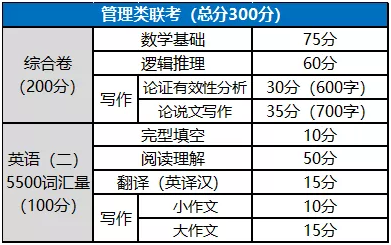 報考MPA，這些你必須知道