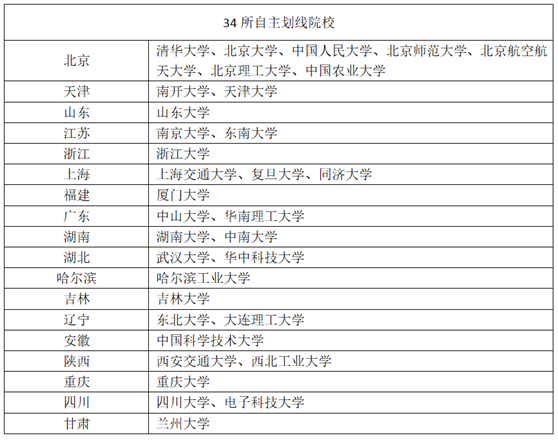 MBA錄取國家線、自劃線、A線、B線、C線，到底有多少線？