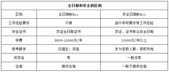 MPAcc(會計專碩)，你有這么深度的了解過么？