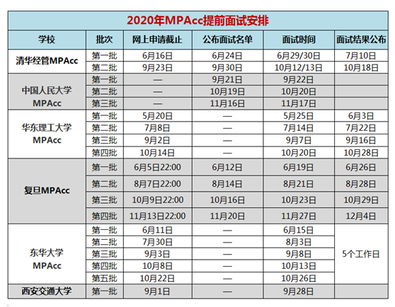 MPAcc報考條件，什么人適合考MPAcc?