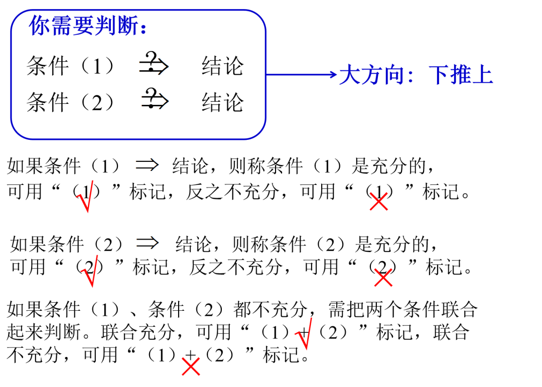 管理類(lèi)考研數(shù)學(xué)中的條件充分性判斷題是什么鬼？