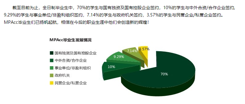 2022考研 | 這些管理類專碩之最，你了解嗎？