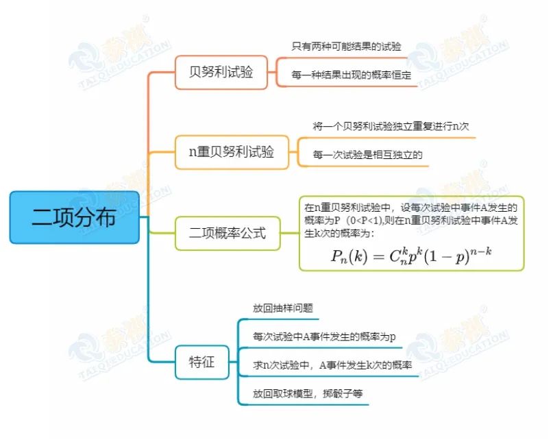 【管綜數(shù)學(xué)】為什么概率問題總失分？抓住這個關(guān)鍵，數(shù)學(xué)復(fù)習(xí)事半功倍！