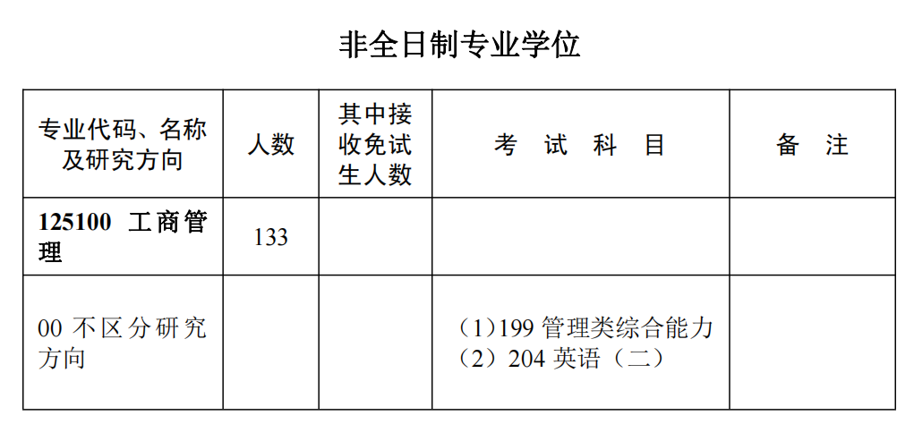 這些MBA院校招生項目有調(diào)整，9所院校官宣取消全日制！