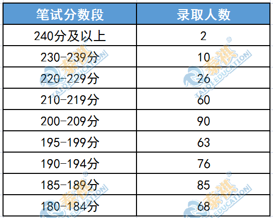 哪些985院校MBA沒有提前面試?考到多少分才有望上岸！