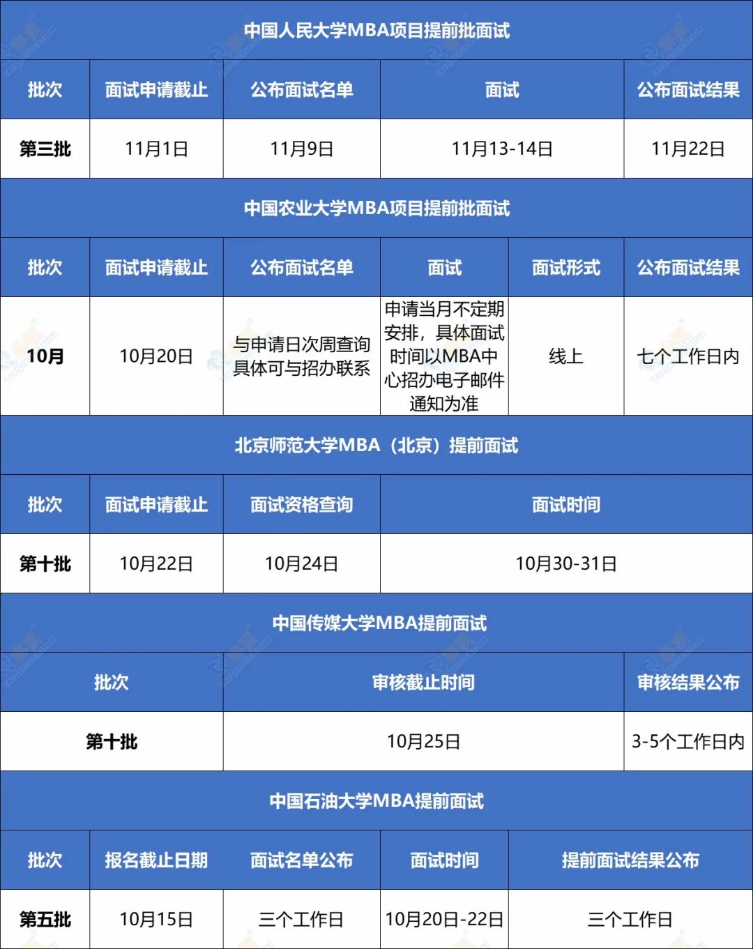 還沒參加提前面試？別錯(cuò)過這班MBA/EMBA/MPA/MEM/MPAcc提面末班車