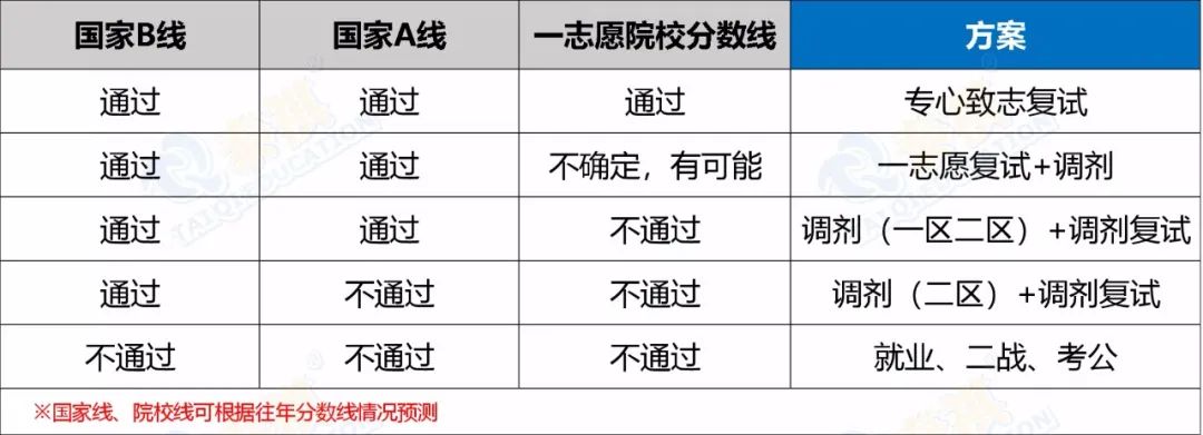 考研初試后還有這些重要時間節(jié)點，千萬不能忘!