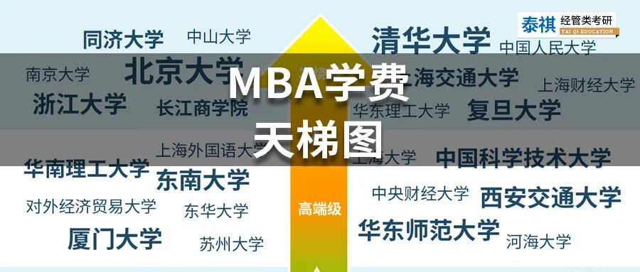 MBA學(xué)費(fèi)天梯圖，你Pick的院校屬于哪一級(jí)別？