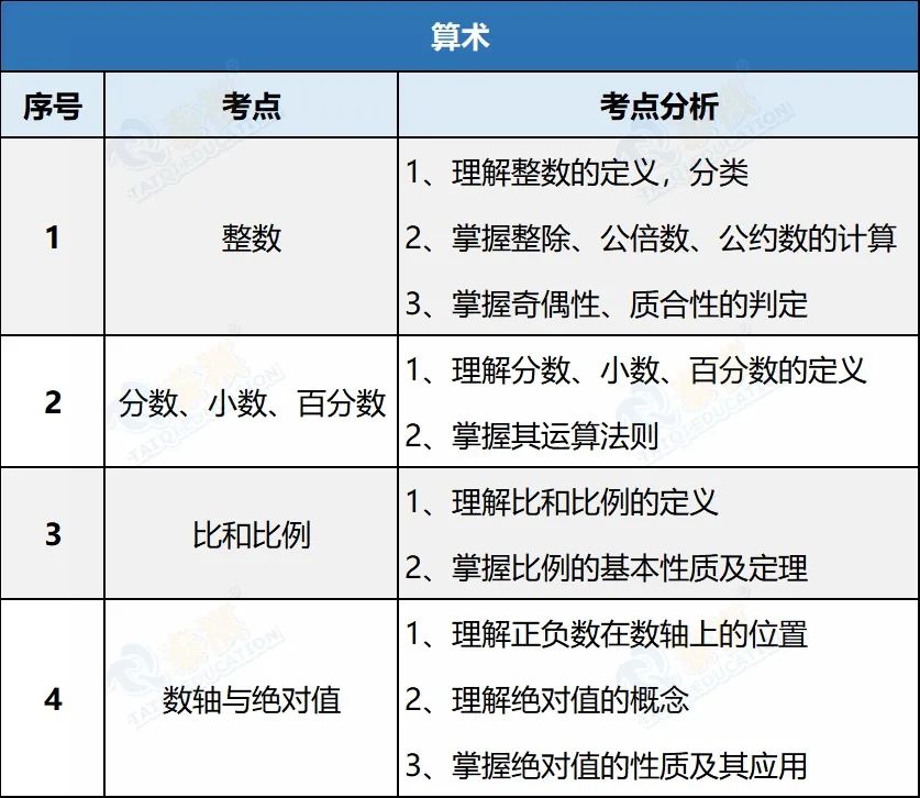 【管綜數(shù)學】代數(shù)&算術(shù)考什么？怎么考？