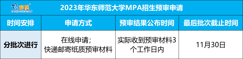 這些院校2023年入學(xué)MBA/EMBA/MEM/MPAcc提前面試安排已公布！