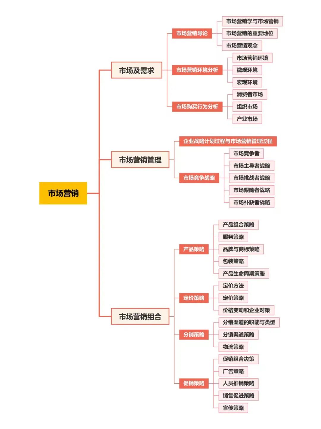 22考研國家線普遍上漲！MBA：“除了我，都漲了！還不快選我！”