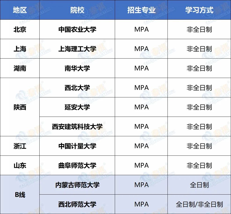 搶占先機(jī)！這些MBA/MPA/MEM/MPAcc院校已公布2022調(diào)劑信息！