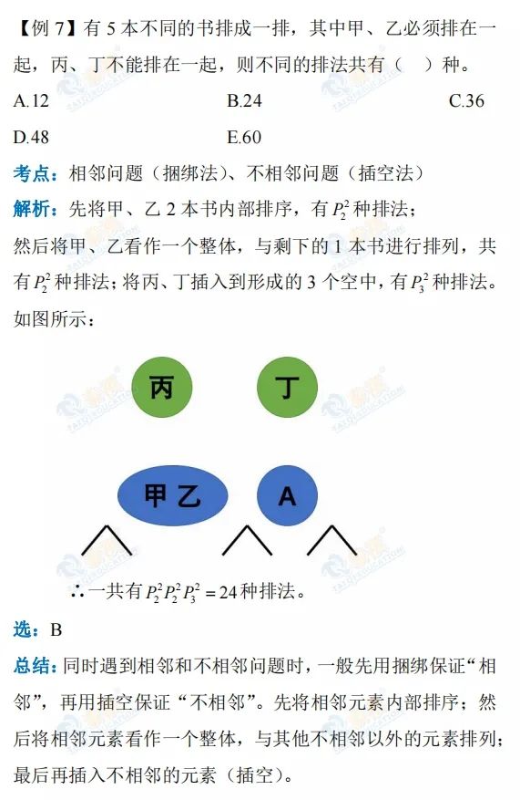 【管綜數(shù)學(xué)】排列組合的魅力，你get到了嘛？