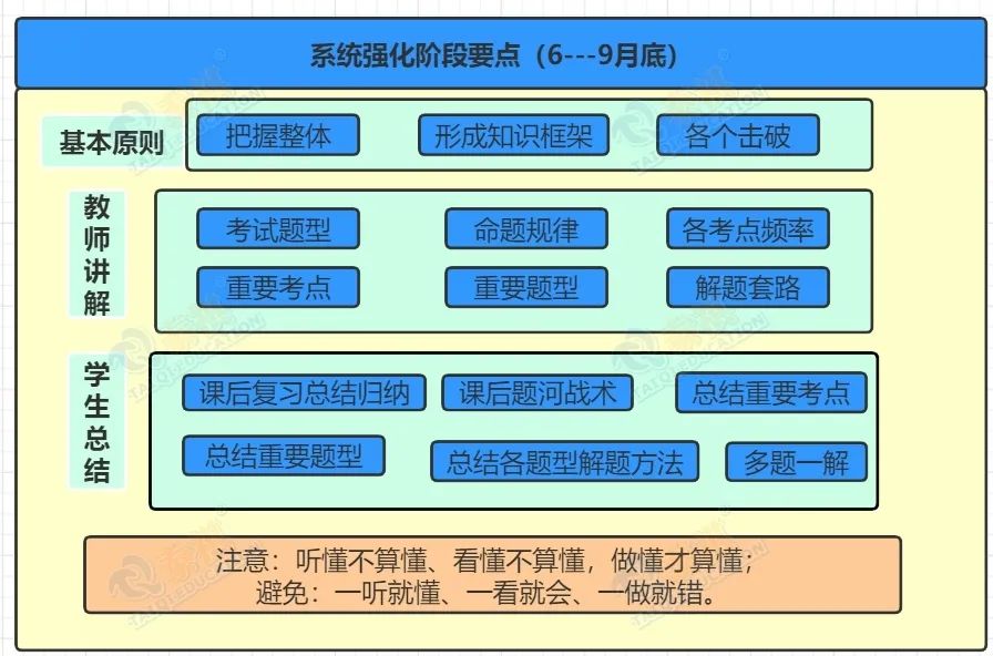 【管綜數(shù)學(xué)】你有一份數(shù)學(xué)系統(tǒng)強化階段復(fù)習(xí)規(guī)劃，請查收~