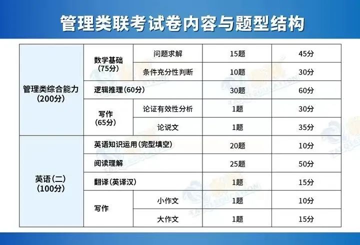 管綜邏輯備考最常見(jiàn)的三個(gè)坑，一定要避免！