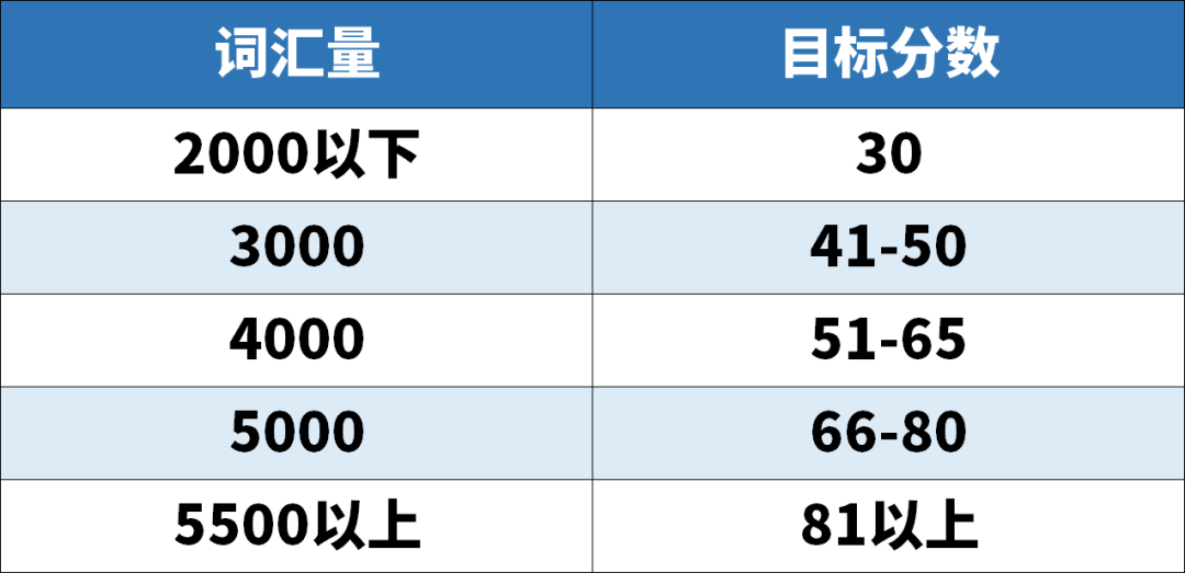 學(xué)霸超強(qiáng)背單詞法Get√, 原來學(xué)英語真的有捷徑！