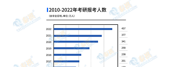 2022MBA國家線會下降？管理類考研近十年國家線梳理！